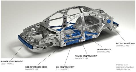 high strength steel for cars